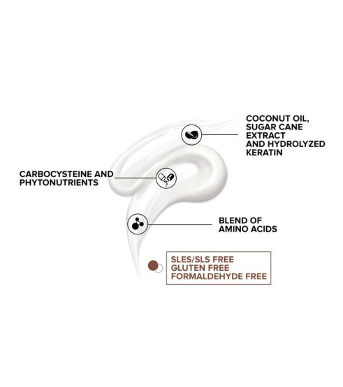 Маска для продолжения эффекта SUPREME KERATIN MASK K-SMOOTH COTRIL, 200 мл