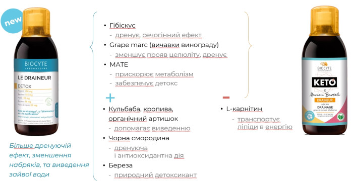 Напиток для уменьшения проявления целлюлита Biocyte Le Draineur (Cellulipill), 500 мл