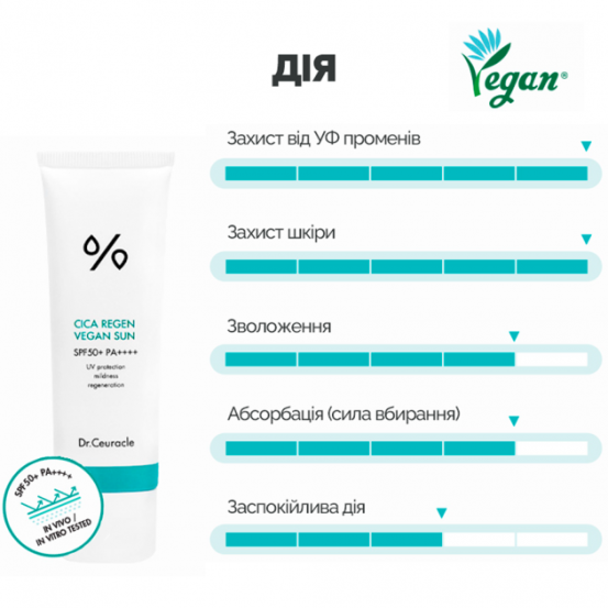 Сонцезахисний крем гель із центелою веганський SPF 50+ PA++++, Dr. Ceuracle, 50 мл
