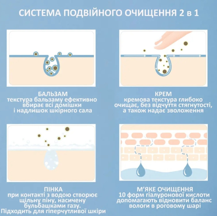 Гидрофильный бальзам-пенка 2 в 1 с гиалуроновой кислотой Dr.Ceuracle Hyal Reyouth Multi Cleansing Foaming Balm, 100 мл