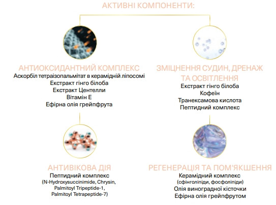 Концентрований крем для шкіри під очима з ліпосомованим вітаміном C AG SKIN C-boost Smart C eye cream, 15 мл