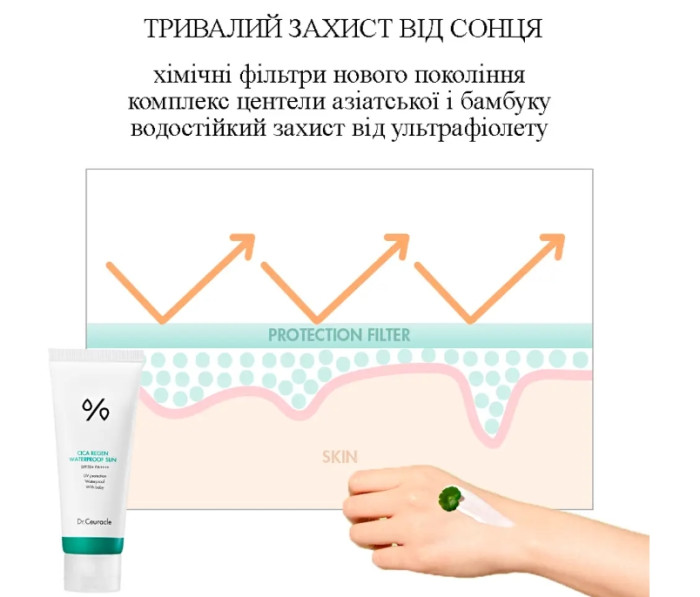 Водостойкий солнцезащитный крем с центелой азиатской Dr.Ceuracle Cica Regen Waterproof Sun SPF50 PA++++, 100 мл