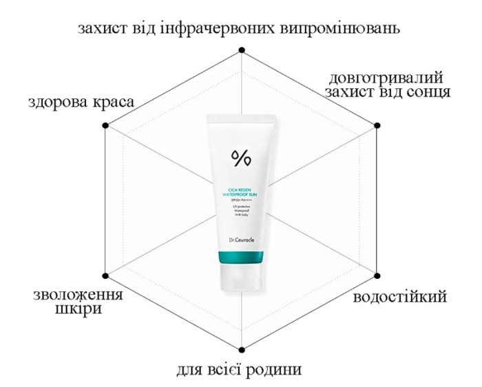 Водостойкий солнцезащитный крем с центелой азиатской Dr.Ceuracle Cica Regen Waterproof Sun SPF50 PA++++, 100 мл
