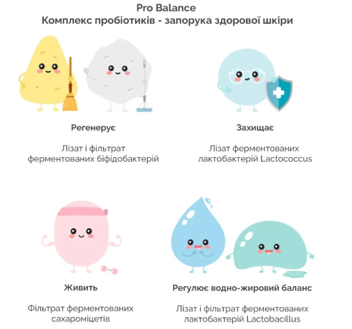Кремовая пенка для умывания с пробиотиками Dr.Ceuracle Pro Balance Creamy Cleansing Foam, 150 мл