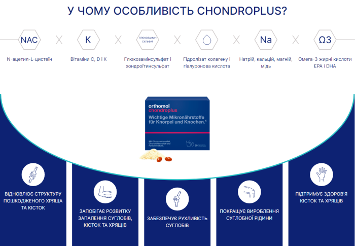 Вітаміни проти запальних захворювань суглобів Orthomol Chondroplus, 30х15г + 60 капсул