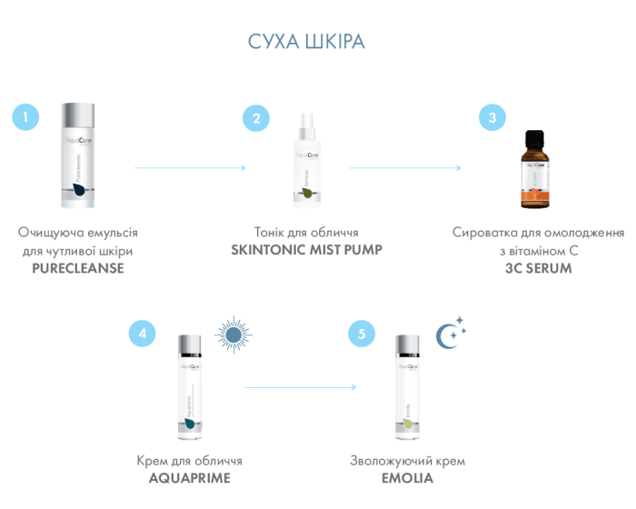 Сыворотка для лица с витамином C Rejudicare 3C Serum, 30 мл