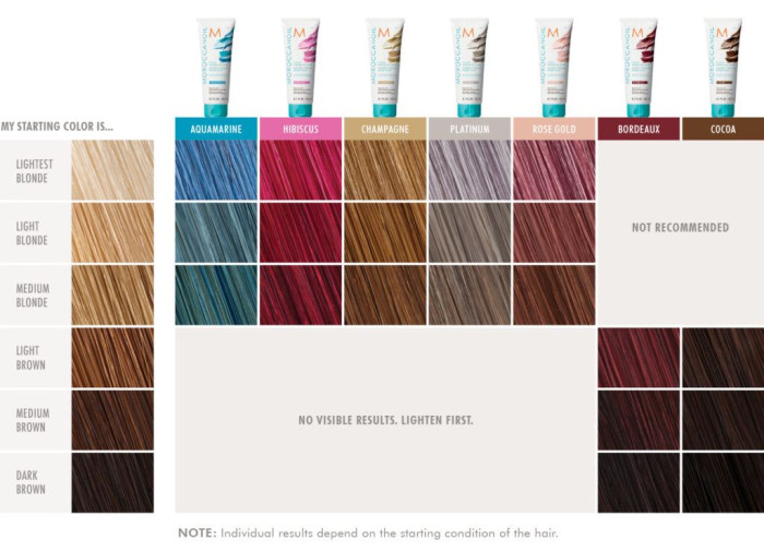 Оттеночная маска Лиловый Moroccanoil Lilac, 30 мл